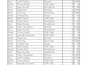 do excel data analysis, sales report and pivot tables